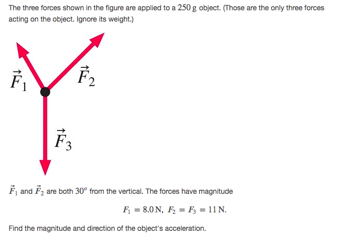 Solved The Three Forces Shown In The Figure Are Applied To A | Chegg.com