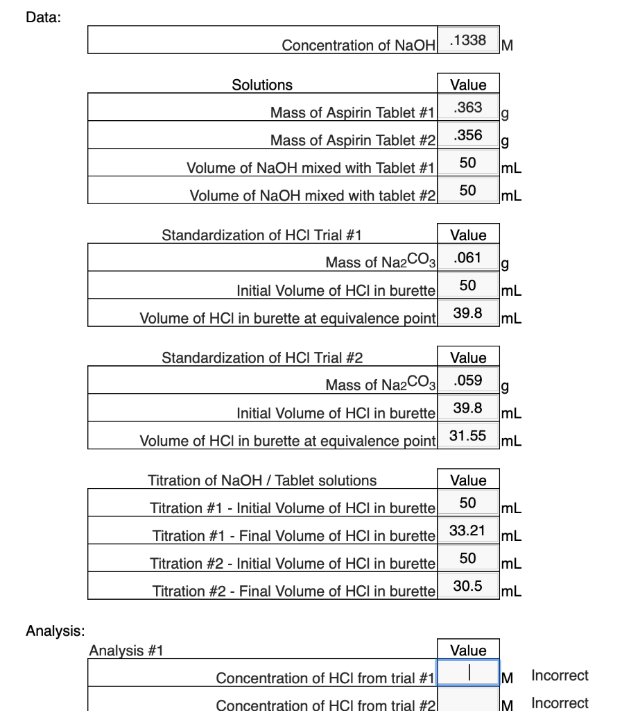 1. Determine the concentration of the HCl solution | Chegg.com