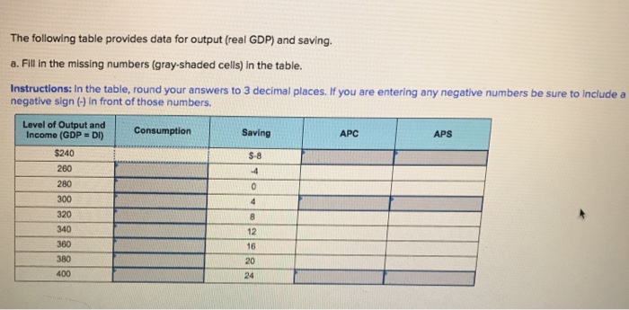 Solved The following table provides data for output (real | Chegg.com