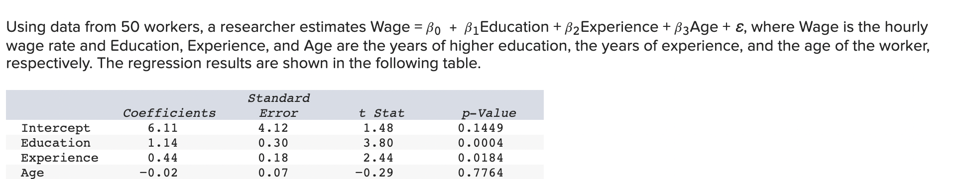 Solved Using data from 50 workers, a researcher estimates | Chegg.com