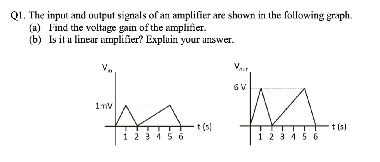 Solved Q1. ﻿The input and output signals of an amplifier are | Chegg.com