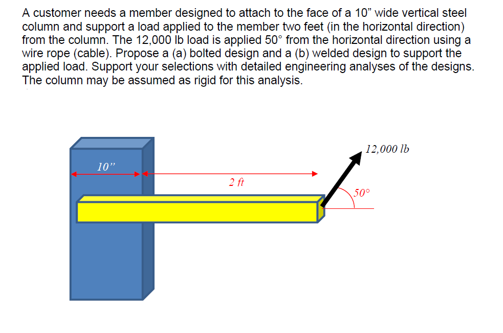 Defection Guide Support On Column A customer needs a member designed to attach to the | Chegg.com