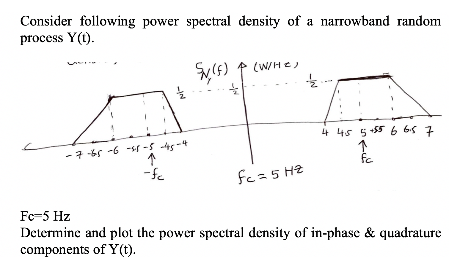 Consider Following Power Spectral Density Of A Nar Chegg Com