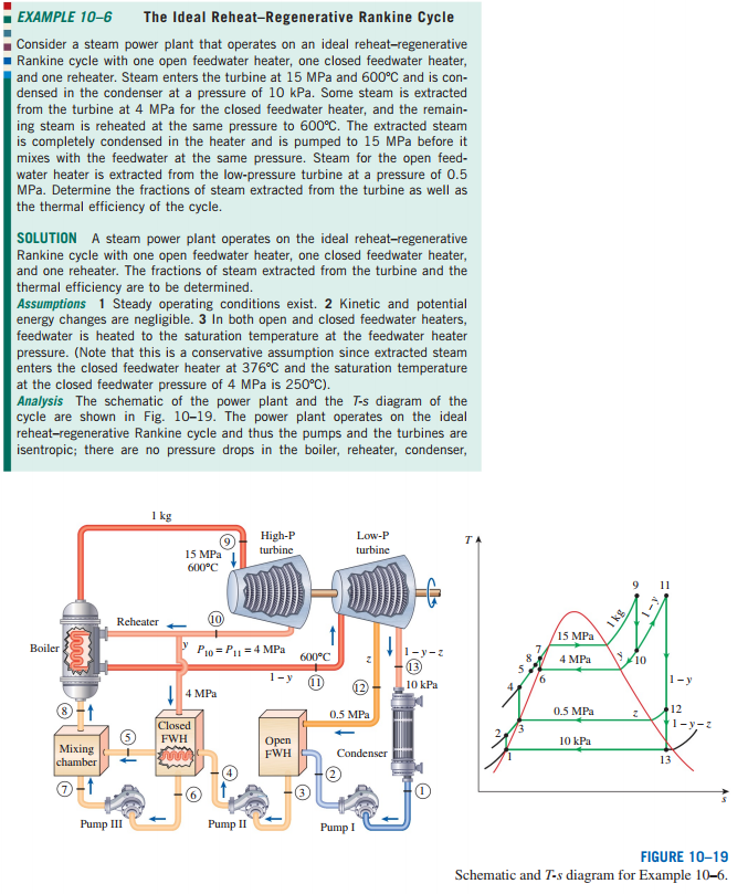 EXAMPLE 10-6 The Ideal Reheat-Regenerative Rankine | Chegg.com