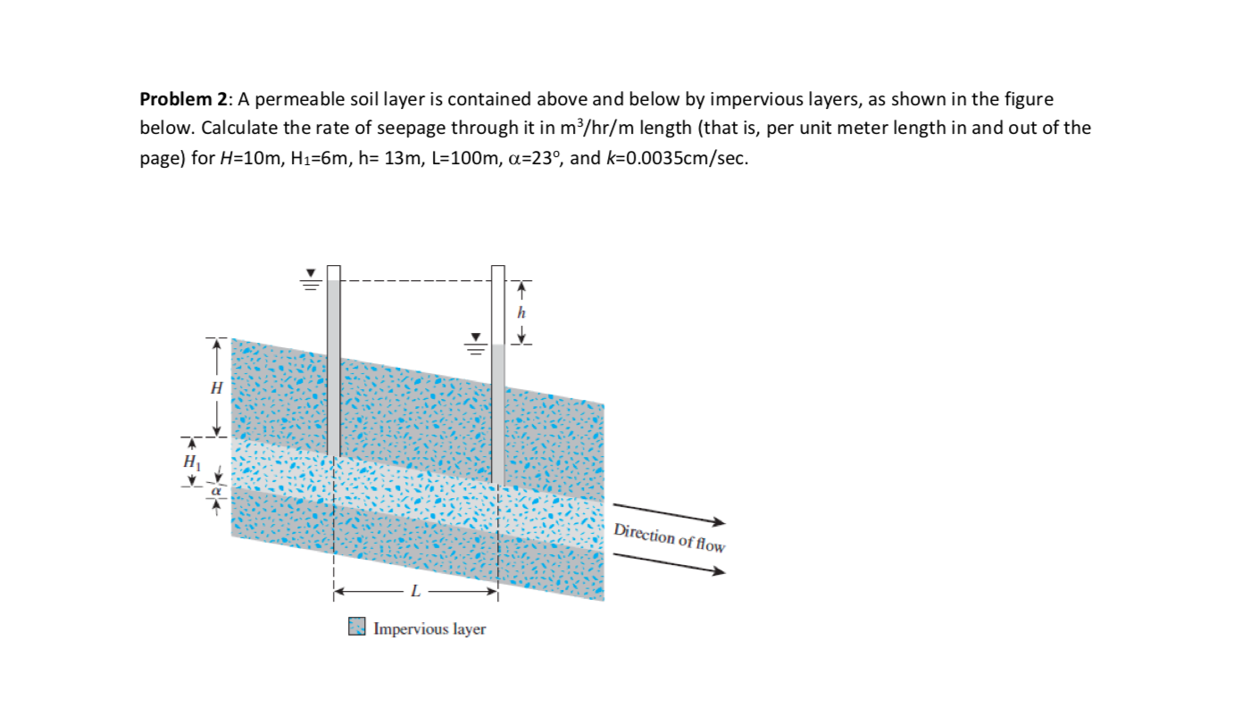 Solved Problem 2 A permeable soil layer is contained above