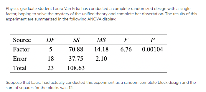 Solved Physics graduate student Laura Van Ertia has | Chegg.com