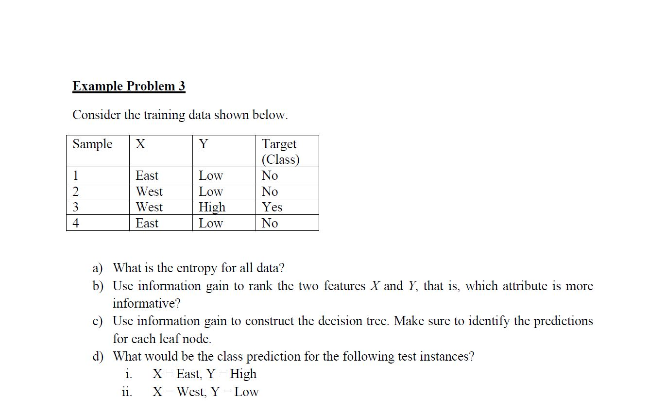 Solved Example Problem 3 Consider the training data shown | Chegg.com
