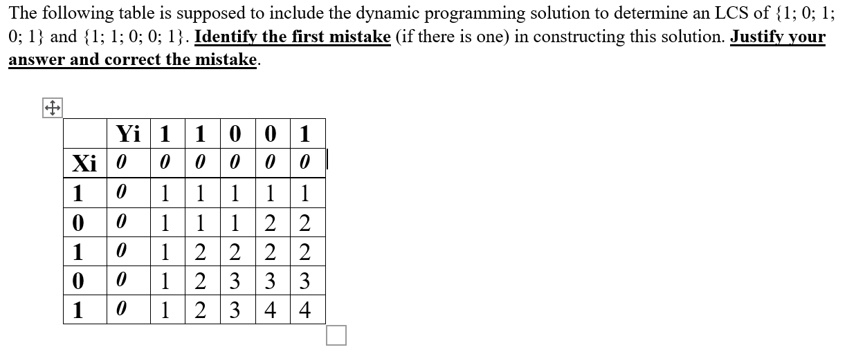 Solved The following table is supposed to include the | Chegg.com