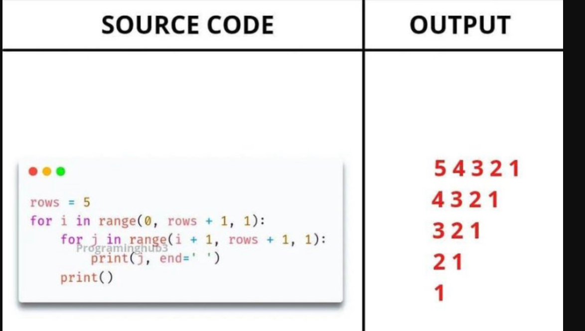 Solved In python programming. please this is the information | Chegg.com