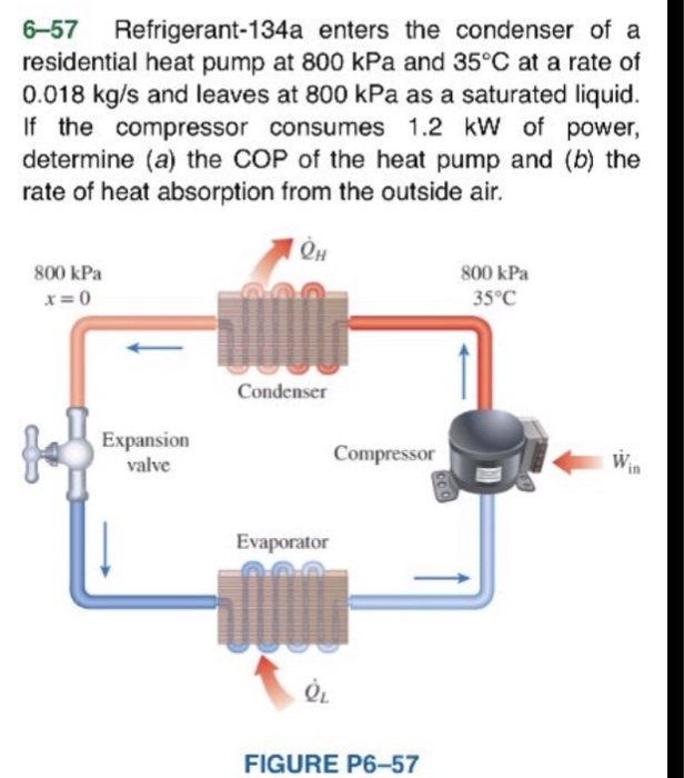 Solved 6-57 Refrigerant-134a Enters The Condenser Of A | Chegg.com