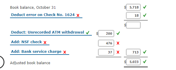 solved-bank-reconciliation-and-related-journal-entries-the-chegg