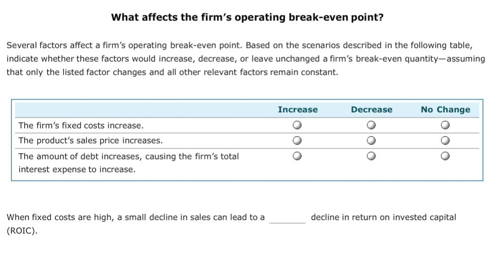 Solved To be profitable, a firm has recover its costs. These | Chegg.com