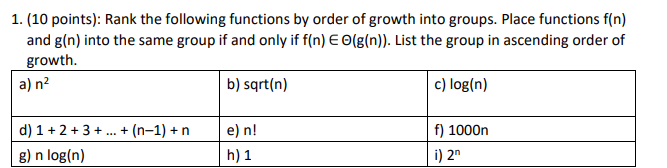 Solved 1. (10 Points): Rank The Following Functions By Order | Chegg.com