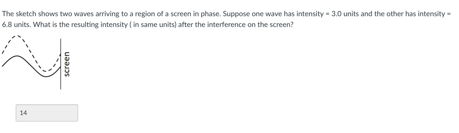 Solved = = The sketch shows two waves arriving to a region | Chegg.com