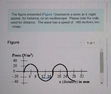 Solved The figure presented (Figure 1)repesents a wave as it | Chegg.com
