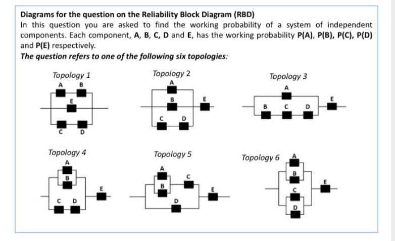 Solved Diagrams for the question on the Reliability Block | Chegg.com