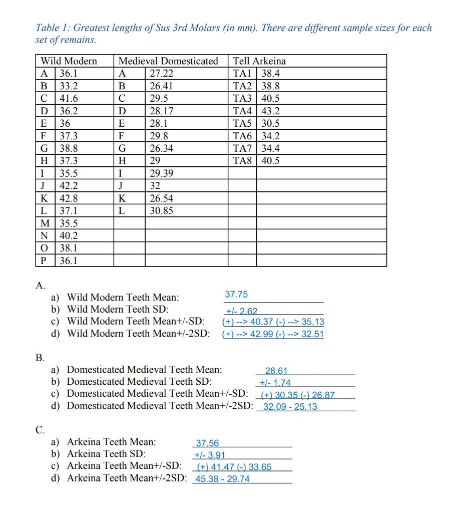 PART A: Goat horn core morphology Horn cores are | Chegg.com