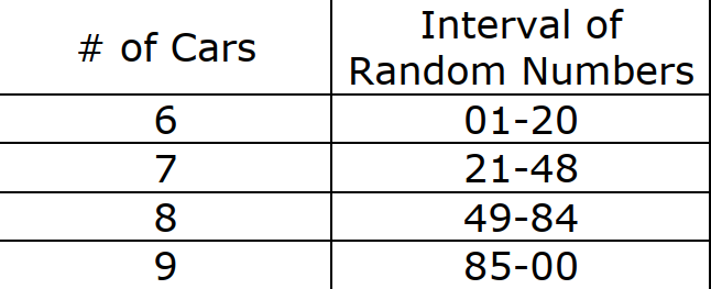 2.1 Consider the interval of random numbers presented | Chegg.com