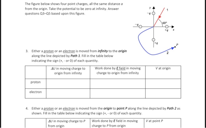 Solved The figure below shows four point charges, all the | Chegg.com