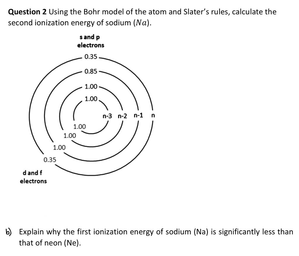 bohr model for sodium