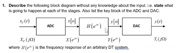Solved 1. Describe the following block diagram without any | Chegg.com