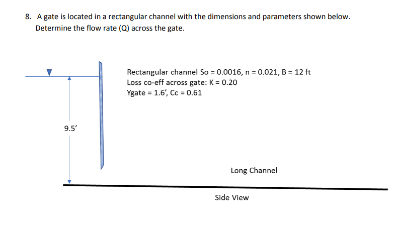 Solved 8. A gate is located in a rectangular channel with | Chegg.com