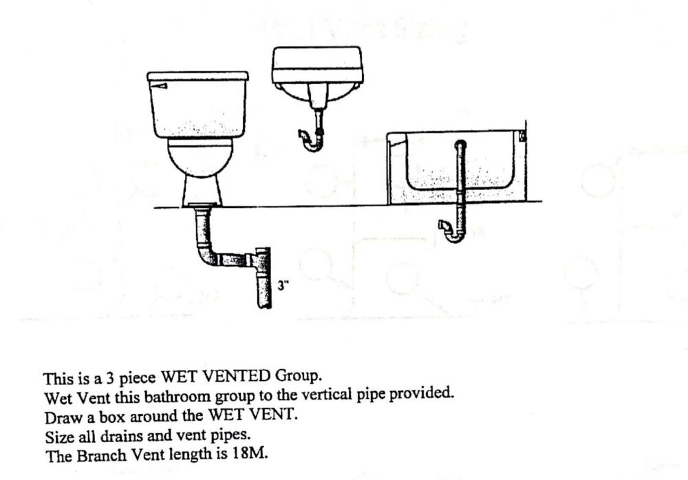 This is a 3 piece WET VENTED Group. Wet Vent this | Chegg.com | Chegg.com