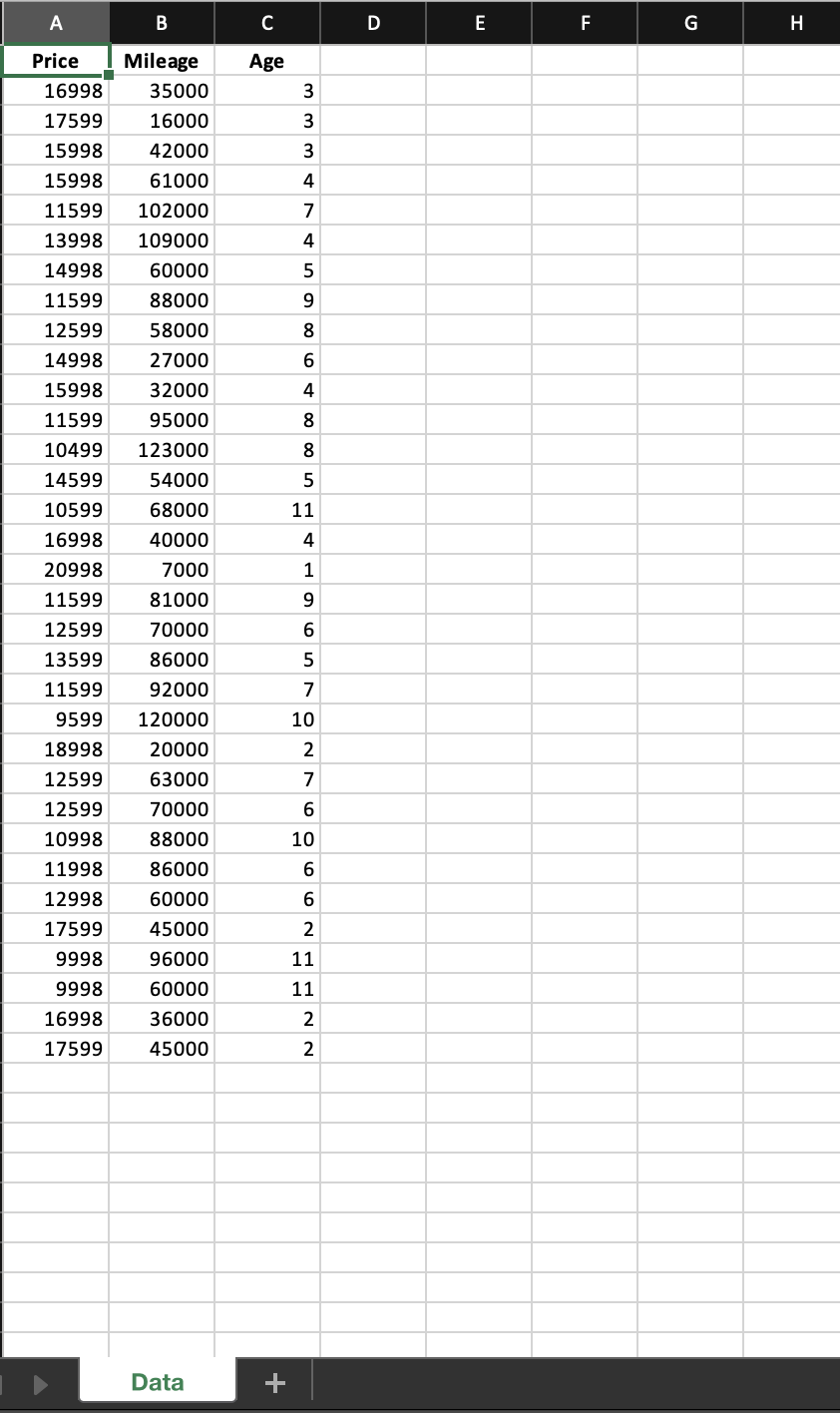 Solved The Honda Accord was named the best midsized car for