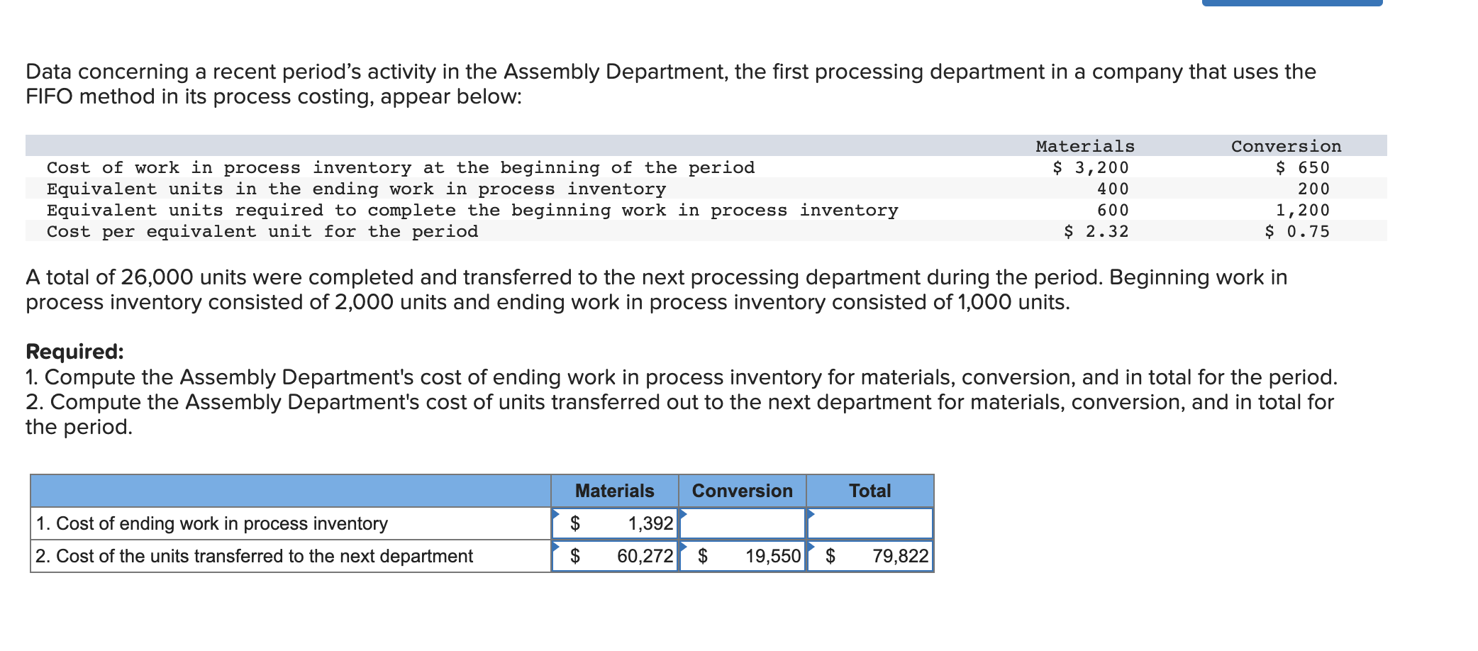 Solved Data concerning a recent period's activity in the