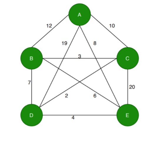 Solved Using Python, write a program that that take the | Chegg.com