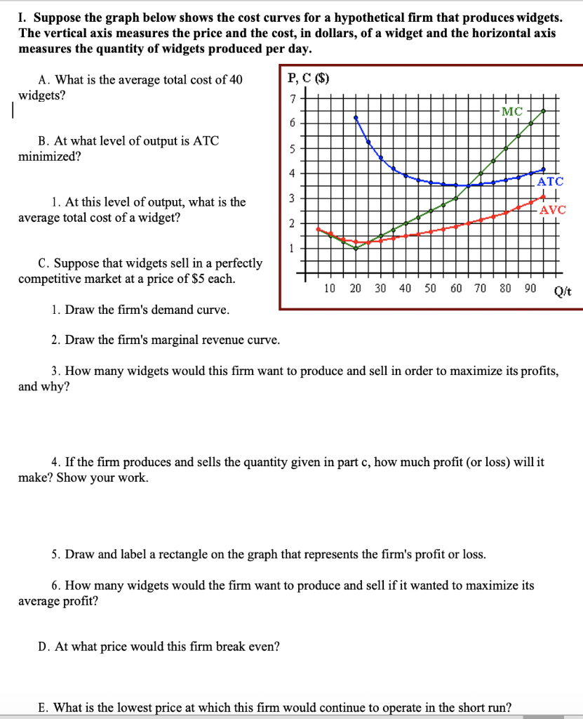 Solved I. Suppose The Graph Below Shows The Cost Curves For | Chegg.com