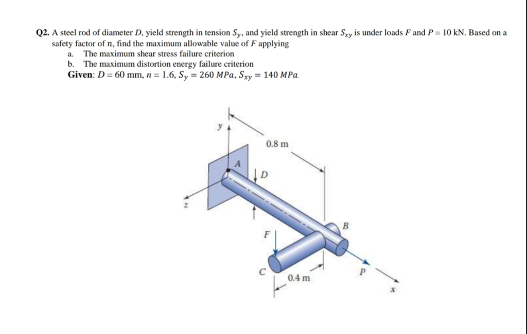 Solved 02. A steel rod of diameter D, yield strength in | Chegg.com