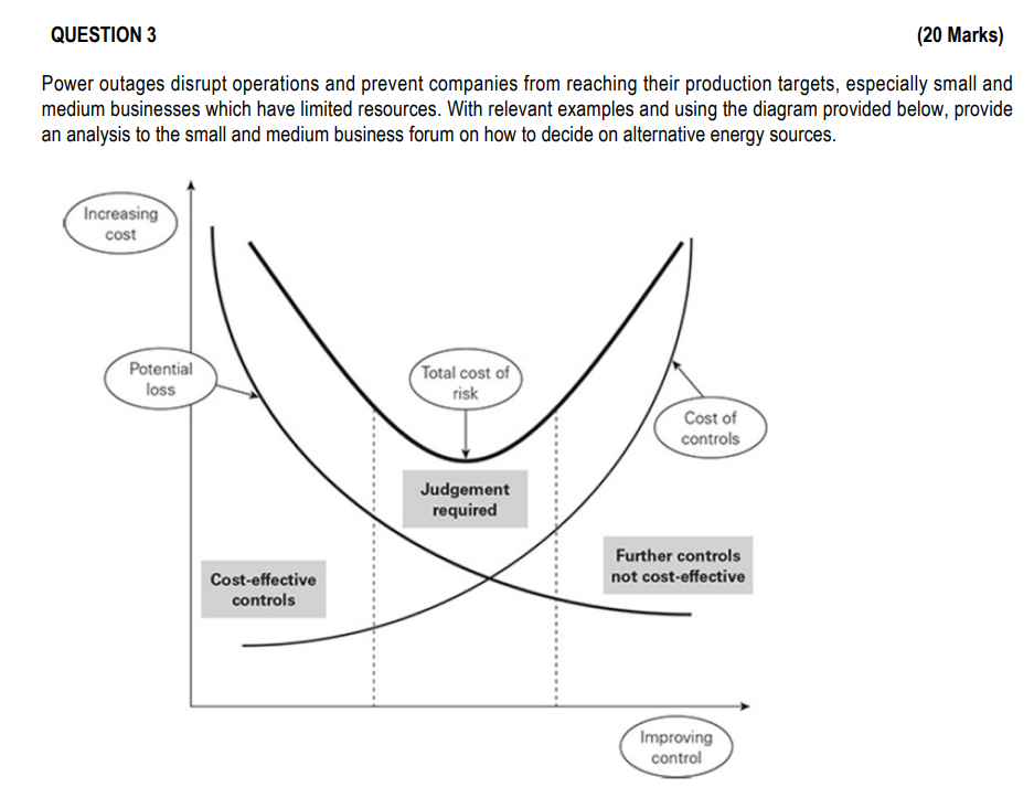 Solved Power outages disrupt operations and prevent | Chegg.com