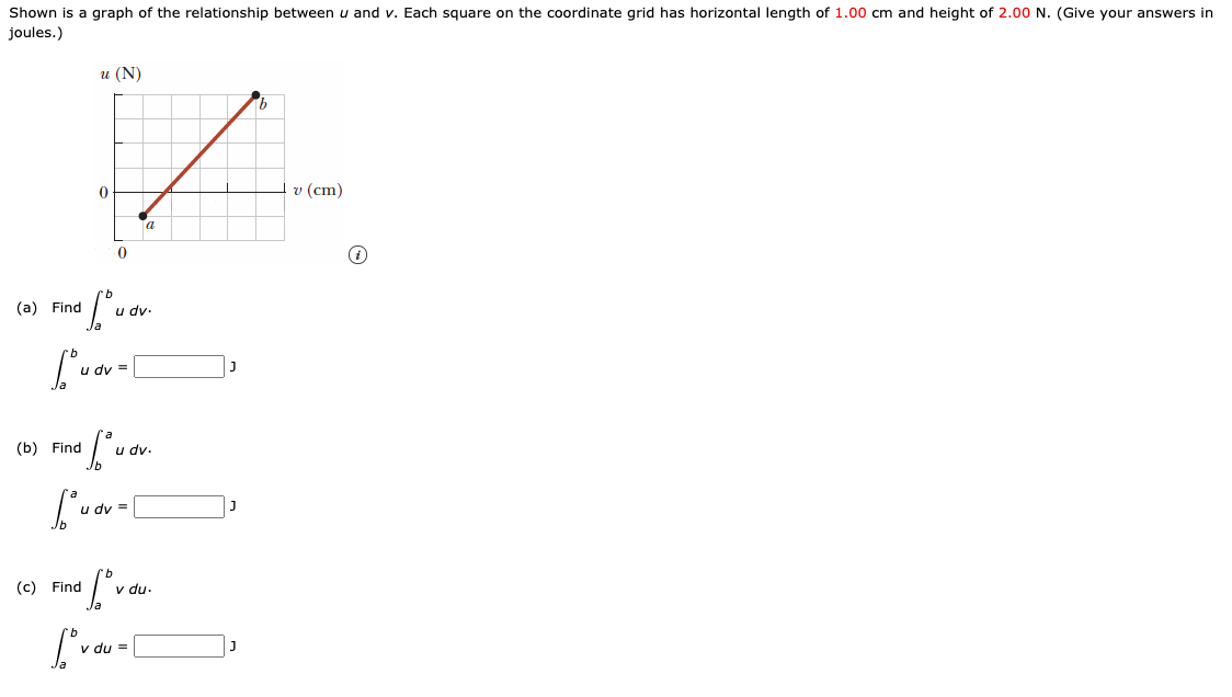 Solved Shown is a graph of the relationship between u and v. | Chegg.com