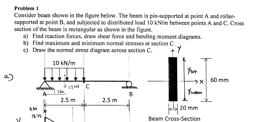 Solved Problem 1 Consider beam shown in the figure below. | Chegg.com