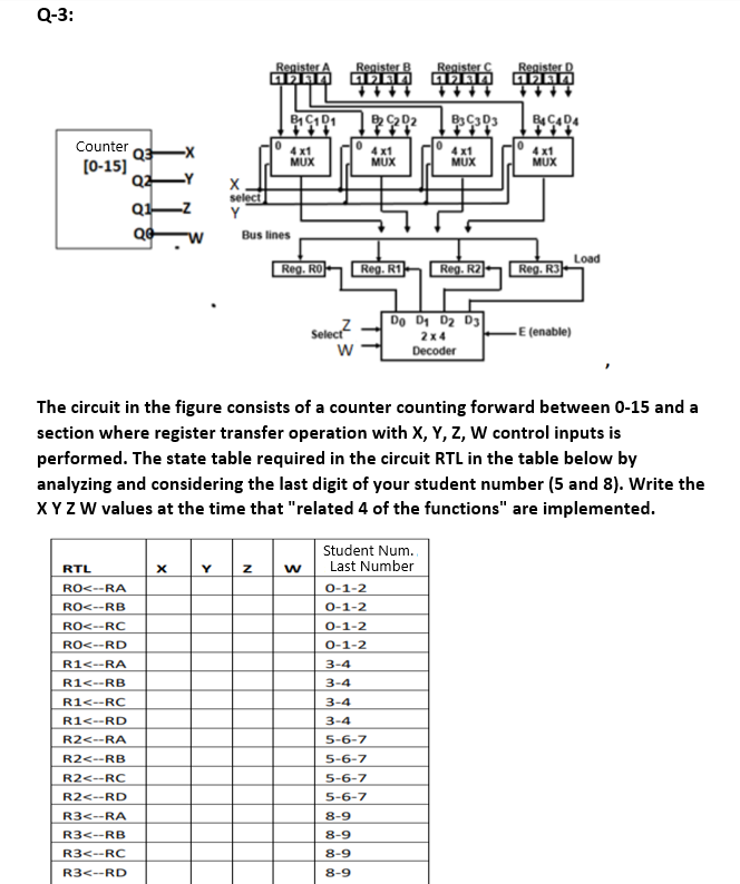 Q-3: Register ០១៣ Register B ២០១៣ Register ២០៣០ | Chegg.com