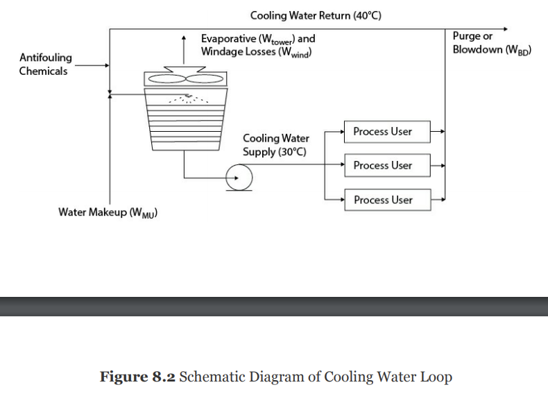 what-are-the-operating-costs-associated-with-a-chegg