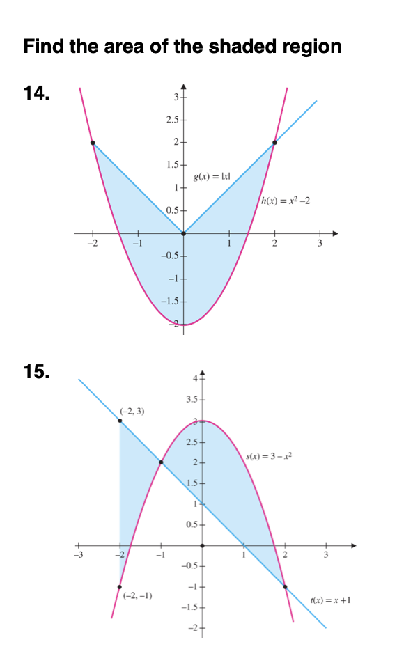 Solved Find The Area Of The Shaded Region 14 3 2 5 2 Chegg Com