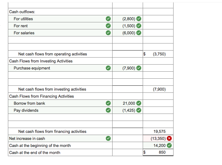 Solved Required information Problem 4-5B Record | Chegg.com