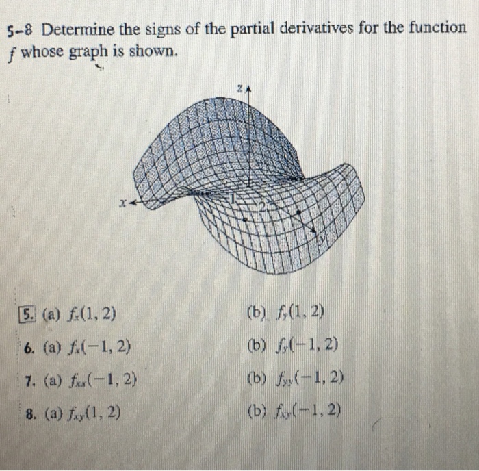 Solved Determine the signs of the partial derivatives for | Chegg.com