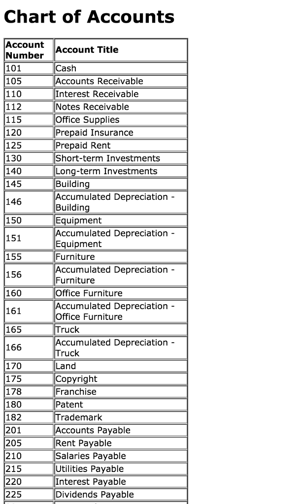 bookkeeping names