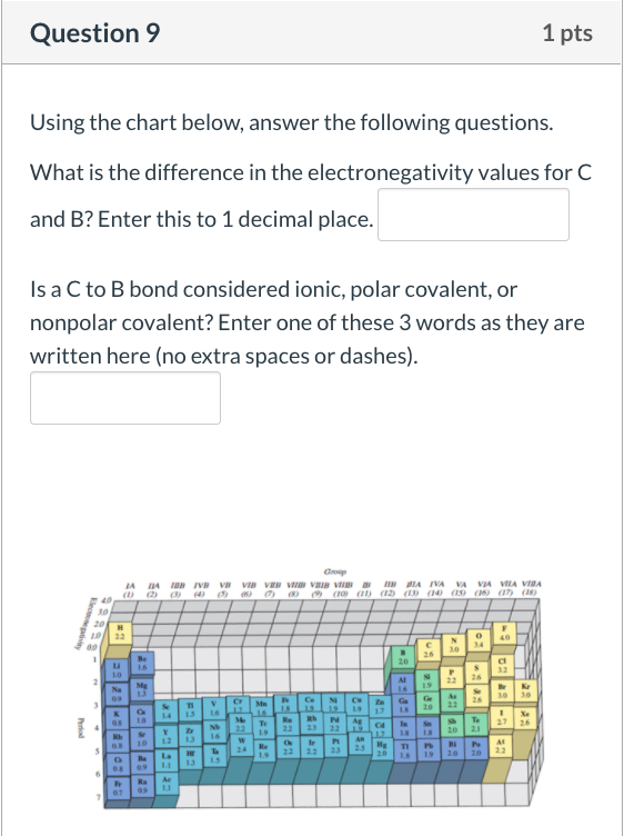 Solved Question 9 1 pts Using the chart below, answer the | Chegg.com
