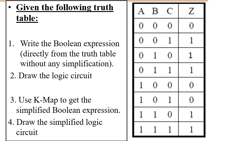 Solved Given the following truth table: A B C Z 0 0 0 0 0 0 | Chegg.com