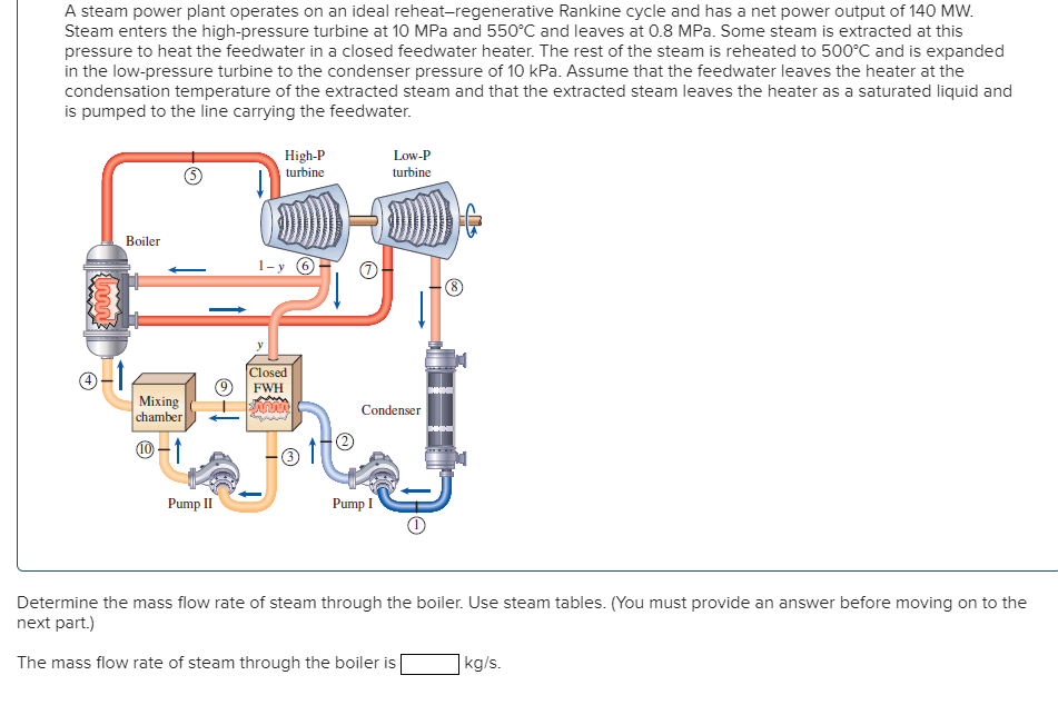 consider a steam power plant that operates consider a steam power plant that operates