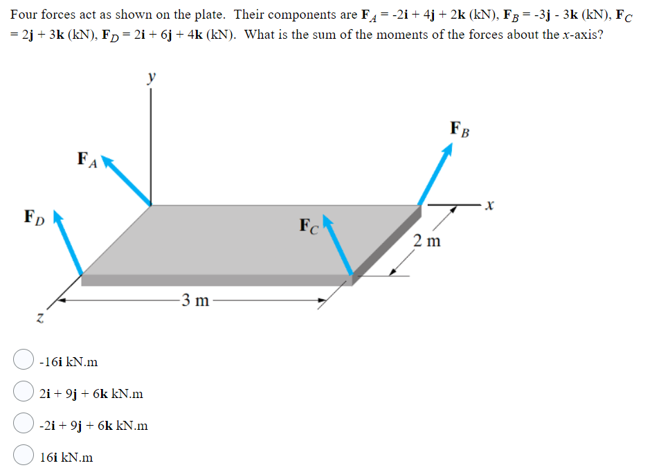 Solved Four Forces Act As Shown On The Plate. Their | Chegg.com