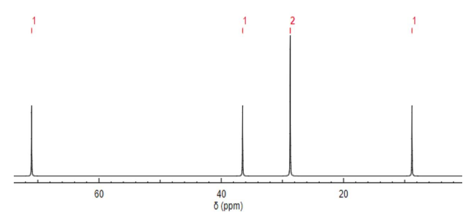 Solved Determine The Compound From The Given Spectra. Please | Chegg.com