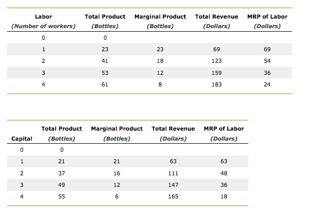 solved-least-cost-rule-versus-profit-maximization-chegg