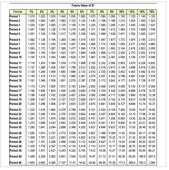 Solved Consider how Root Valley Brook Park Lodge could use