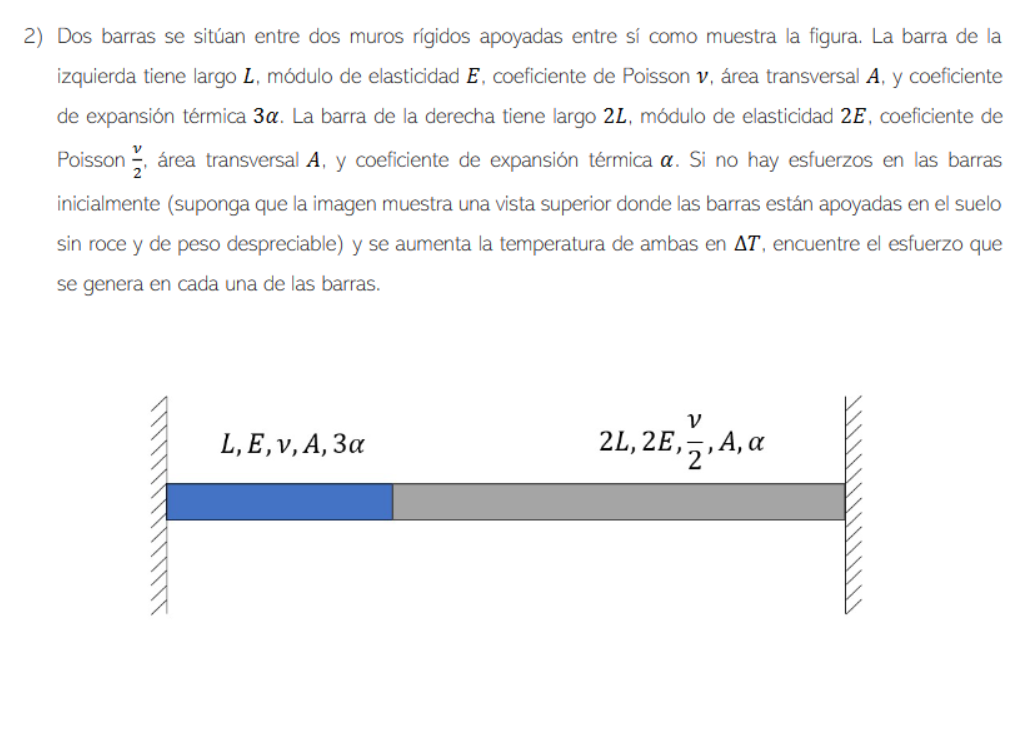 2) Dos barras se sitúan entre dos muros rígidos apoyadas entre sí como muestra la figura. La barra de la izquierda tiene larg