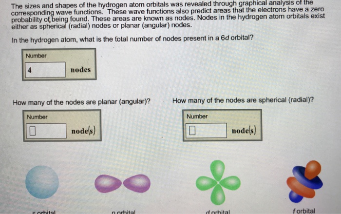 Solved The sizes and shapes of the hydrogen atom orbitals | Chegg.com